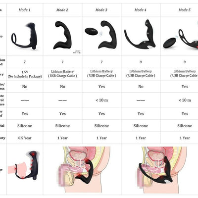 Sexo Anal Brinquedos Para Homens Gay Butt Plug Prostata Massageador Vibrat¨®rio Para O Sexo Adulto De Controle Remoto Sem Fio Brinquedos Para Casal